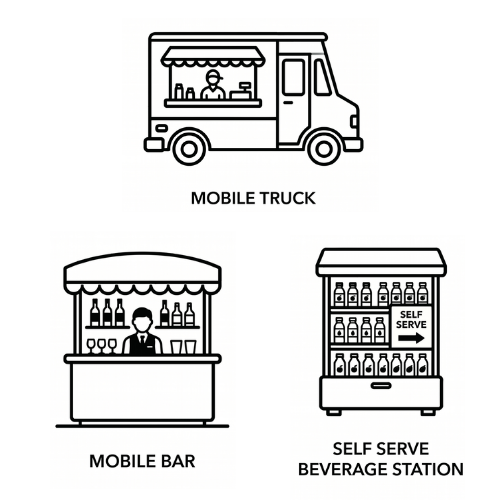Catering Formats